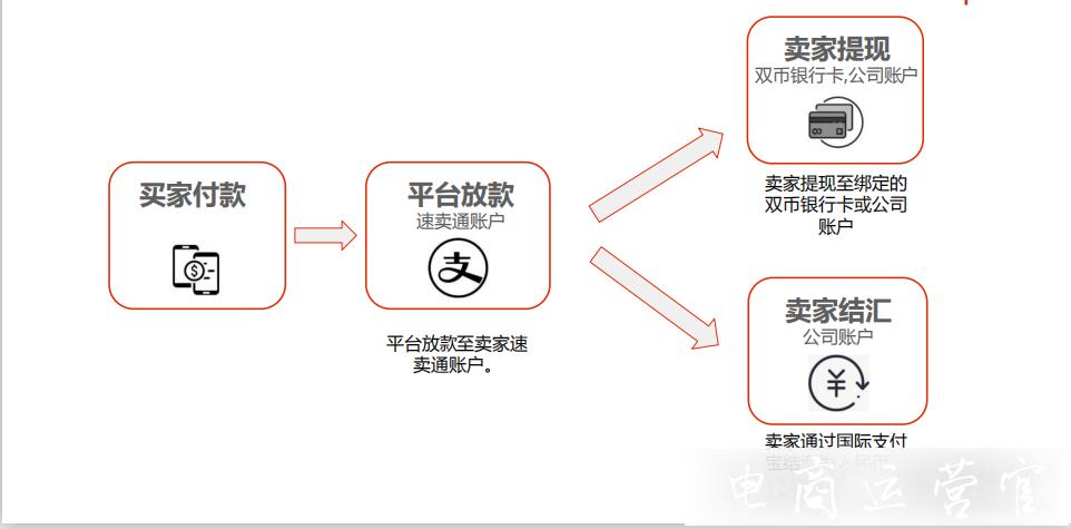 2023年速賣通好做嗎?速賣通適合新手商家嗎?